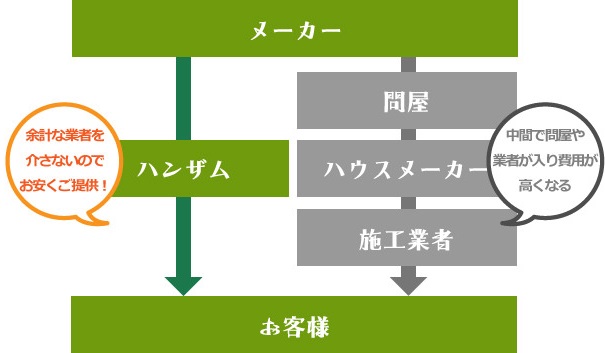 価格比較